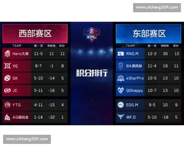 电竞网站官网入口全面解析最新赛事动态与精彩内容尽在掌握