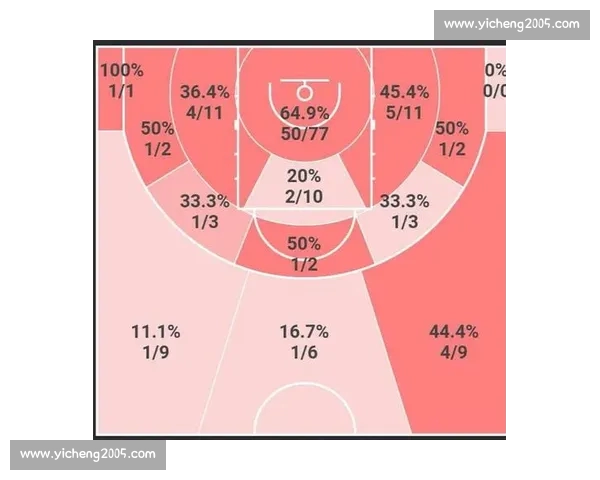 篮球数据分析中的常见误区及其对比赛解读的影响与纠正方法